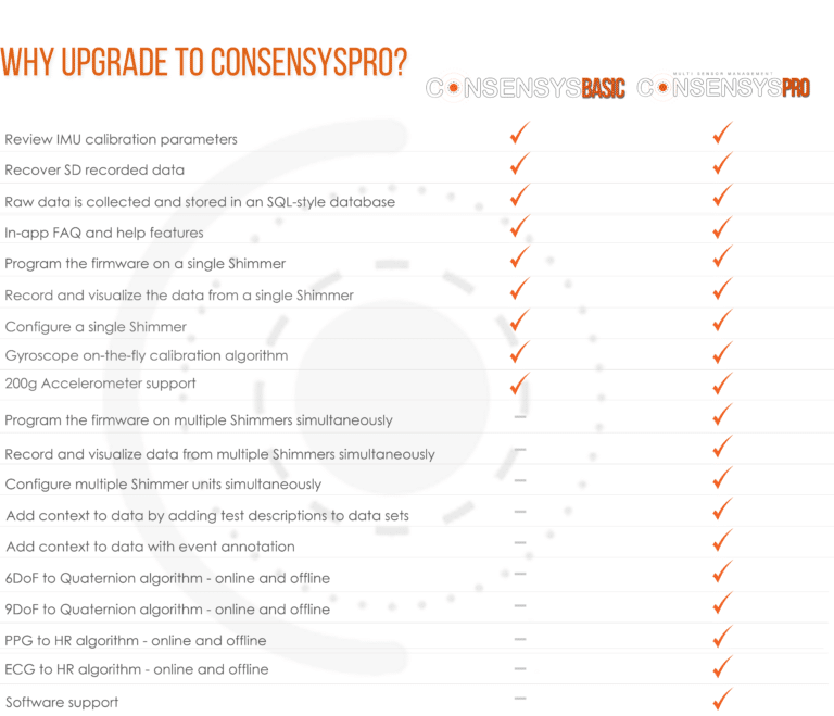 WhyupgradetoConsensysPRO5-768x659 WhyupgradetoConsensysPRO5-768x659